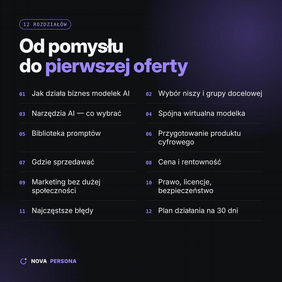 Modelka AI od zera — e-book PDF + prompty + kalkulator rentowności