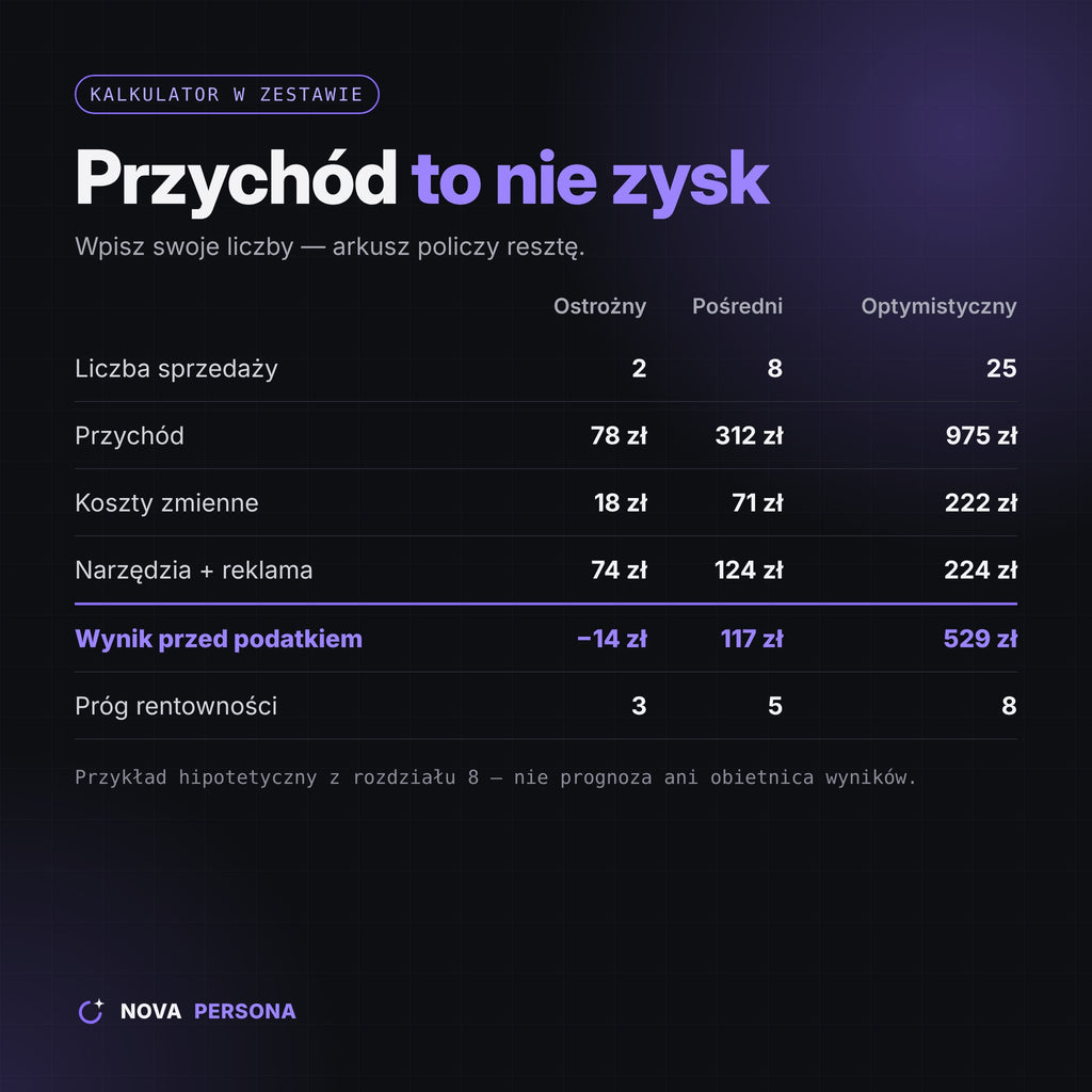 Modelka AI od zera — e-book PDF + prompty + kalkulator rentowności