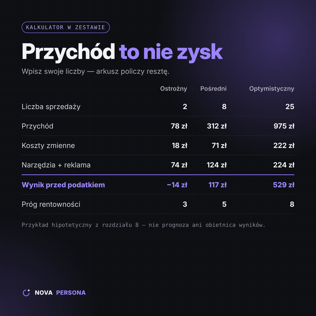 Modelka AI od zera — e-book PDF + prompty + kalkulator rentowności